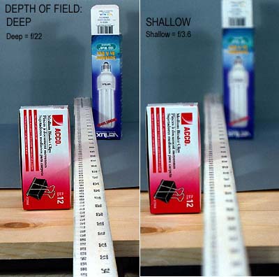 [Depth of field]