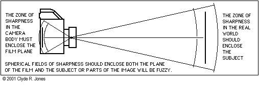 [Zone]