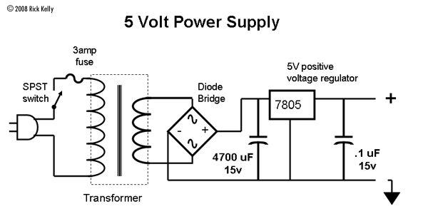 Power Supply 5Vdc