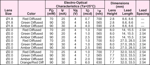 [LED Chart]